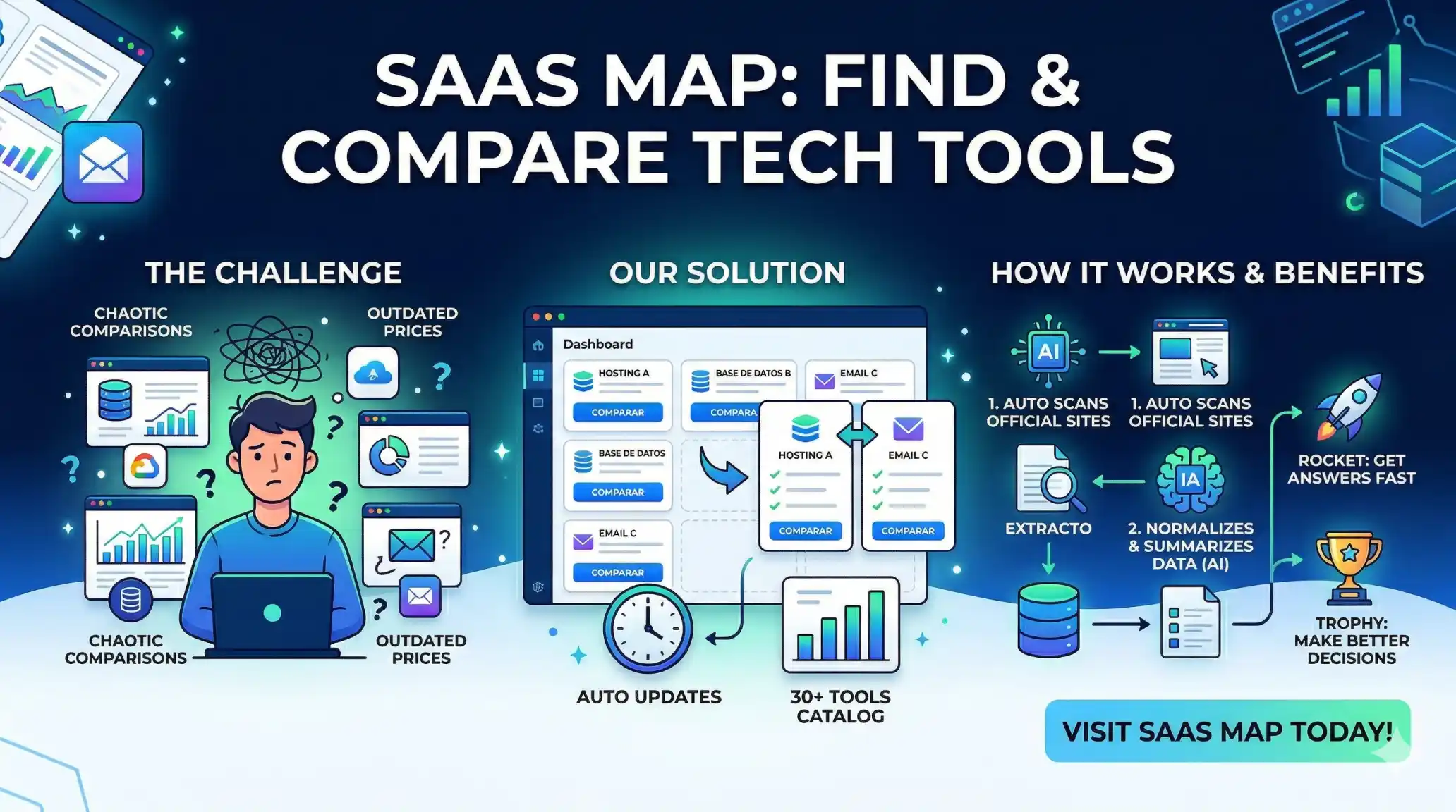 SaaS Map: a Tool Catalog with AI-Automated Weekly Pricing Updates