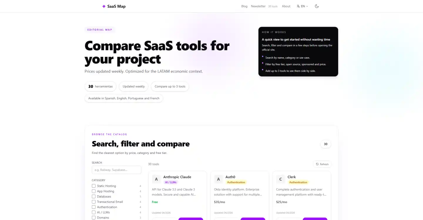 saas-map
